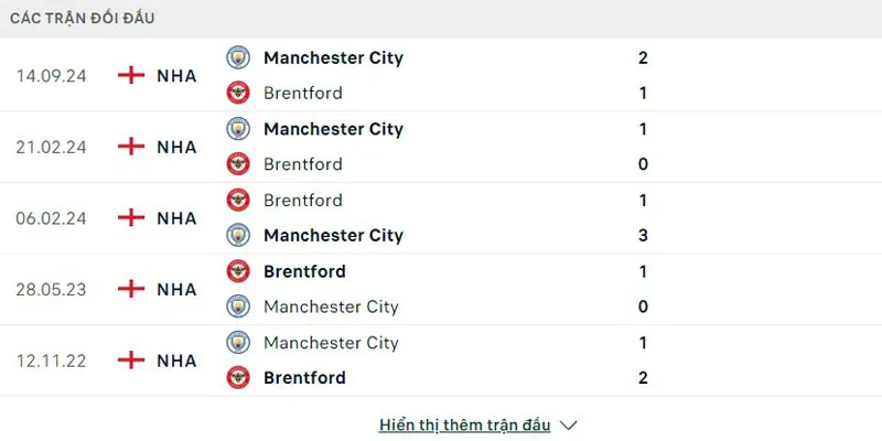 Chỉ số Brentford vs MC 5 trận gần nhất