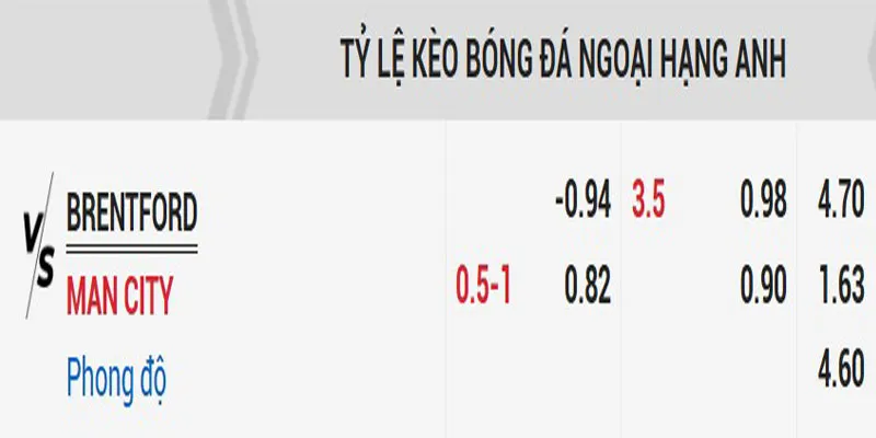 Tỷ lệ soi kèo Brentford vs MC chuẩn nhất hôm nay